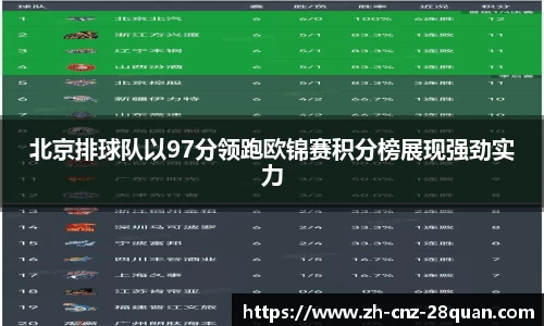 北京排球队以97分领跑欧锦赛积分榜展现强劲实力